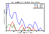 ICD9 Histogram Typhoid fever
