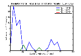 ICD9 Histogram Typhoid and paratyphoid fevers