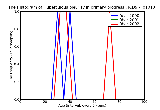 ICD9 Histogram Tuberculous pleurisy in primary progressive tuberculosis unspecified
