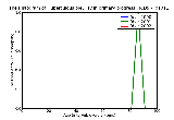 ICD9 Histogram Tuberculous pleurisy in primary progressive tuberculosis bacteriological or histological examination