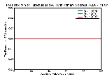ICD9 Histogram Tuberculous pleurisy in primary progressive tuberculosis tubercle bacilli not found (in sputum) by m