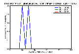 ICD9 Histogram Tuberculous pleurisy in primary progressive tuberculosis tubercle bacilli not found by bacteriologic