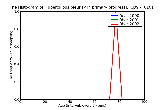 ICD9 Histogram Tuberculous pleurisy in primary progressive tuberculosis