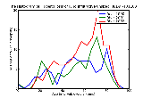 ICD9 Histogram Tuberculosis of lung infiltrative unspecified