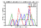 ICD9 Histogram Tuberculosis of lung infiltrative bacteriological or histological examination not done