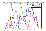 ICD9 Histogram Tuberculosis of lung infiltrative bacteriological or histological examination unknown (at present)