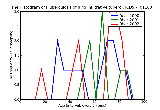 ICD9 Histogram Tuberculosis of lung infiltrative tubercle bacilli found (in sputum) by microscopy