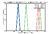 ICD9 Histogram Tuberculosis of lung infiltrative tubercle bacilli not found (in sputum) by microscopy but found by