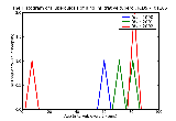 ICD9 Histogram Tuberculosis of lung infiltrative tubercle bacilli not found by bacteriological examination but tube