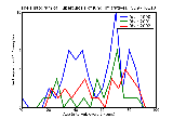 ICD9 Histogram Tuberculosis of lung infiltrative