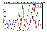 ICD9 Histogram Tuberculosis of lung nodular unspecified