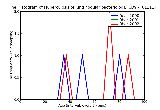 ICD9 Histogram Tuberculosis of lung nodular bacteriological or histological examination not done