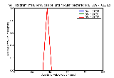 ICD9 Histogram Tuberculosis of lung nodular bacteriological or histological examination unknown (at present)