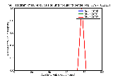 ICD9 Histogram Tuberculosis of lung nodular tubercle bacilli found (in sputum) by microscopy