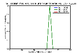 ICD9 Histogram Tuberculosis of lung nodular tubercle bacilli not found (in sputum) by microscopy but found by bacte