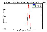 ICD9 Histogram Tuberculosis of lung nodular tubercle bacilli not found by bacteriological examination but tuberculo