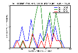 ICD9 Histogram Tuberculosis of lung nodular
