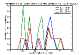 ICD9 Histogram Tuberculosis of lung with cavitation unspecified