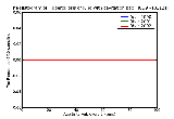 ICD9 Histogram Tuberculosis of lung with cavitation bacteriological or histological examination not done