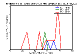 ICD9 Histogram Tuberculosis of lung with cavitation bacteriological or histological examination unknown (at present