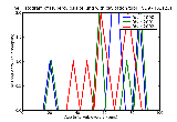 ICD9 Histogram Tuberculosis of lung with cavitation tubercle bacilli found (in sputum) by microscopy