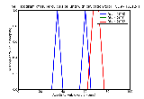 ICD9 Histogram Tuberculosis of lung with cavitation tubercle bacilli not found (in sputum) by microscopy but found