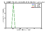 ICD9 Histogram Tuberculosis of lung with cavitation tubercle bacilli not found by bacteriological examination but t