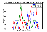 ICD9 Histogram Tuberculosis of lung with cavitation