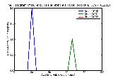 ICD9 Histogram Tuberculosis of bronchus bacteriological or histological examination not done