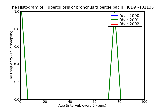 ICD9 Histogram Tuberculosis of bronchus tubercle bacilli found (in sputum) by microscopy