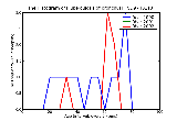 ICD9 Histogram Tuberculosis of bronchus
