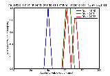ICD9 Histogram Tuberculous fibrosis of lung bacteriological or histological examination not done