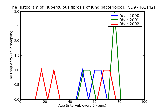 ICD9 Histogram Tuberculous fibrosis of lung bacteriological or histological examination unknown (at present)