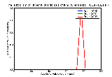 ICD9 Histogram Tuberculous fibrosis of lung tubercle bacilli not found (in sputum) by microscopy but found by bacte