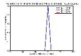 ICD9 Histogram Tuberculous fibrosis of lung tubercle bacilli not found by bacteriological or histological examinati