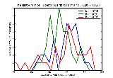 ICD9 Histogram Tuberculous fibrosis of lung