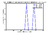 ICD9 Histogram Tuberculous brochiectasis unspecified
