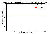 ICD9 Histogram Tuberculous bronchiectasis bacteriological or histological examination unknown (at present)