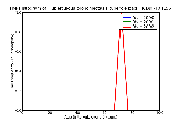 ICD9 Histogram Tuberculous bronchiectasis tubercle bacilli not found by bacteriological or histological examination