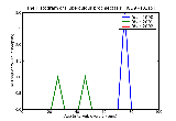 ICD9 Histogram Tuberculous brochiectasis