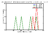 ICD9 Histogram Tuberculous pneumonia_any form_ unspecified