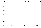 ICD9 Histogram Tuberculous pneumonia_any form_ bacteriological or histological examination not done