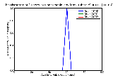 ICD9 Histogram Tuberculous pneumonia_any form_ tubercle bacilli found (in sputum) by microscopy