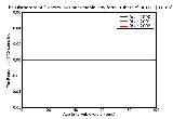 ICD9 Histogram Tuberculous pneumonia_any form_ tubercle bacilli not found by bacteriological examination but tube