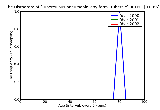 ICD9 Histogram Tuberculous pneumonia_any form_ tubercle bacilli not found by bacteriological or histological exam