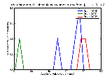 ICD9 Histogram Tuberculous pneumonia_any form_