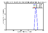 ICD9 Histogram Tuberculous pneumothorax unspecified