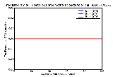 ICD9 Histogram Tuberculous pneumothorax bacteriological or histological examination not done