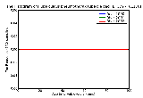 ICD9 Histogram Tuberculous pneumothorax tubercle bacilli not found by bacteriological or histological examination b