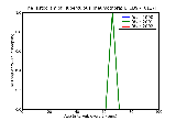 ICD9 Histogram Tuberculous pneumothorax